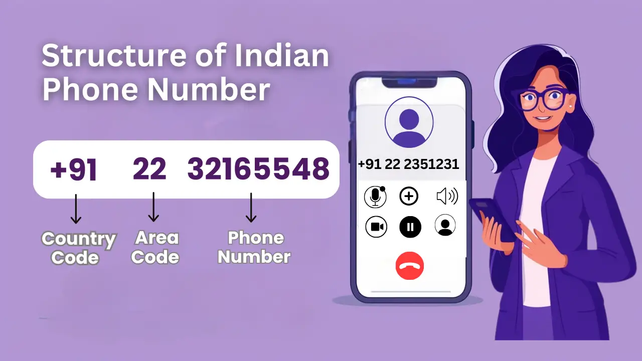 Structure of Indian Phone Numbers