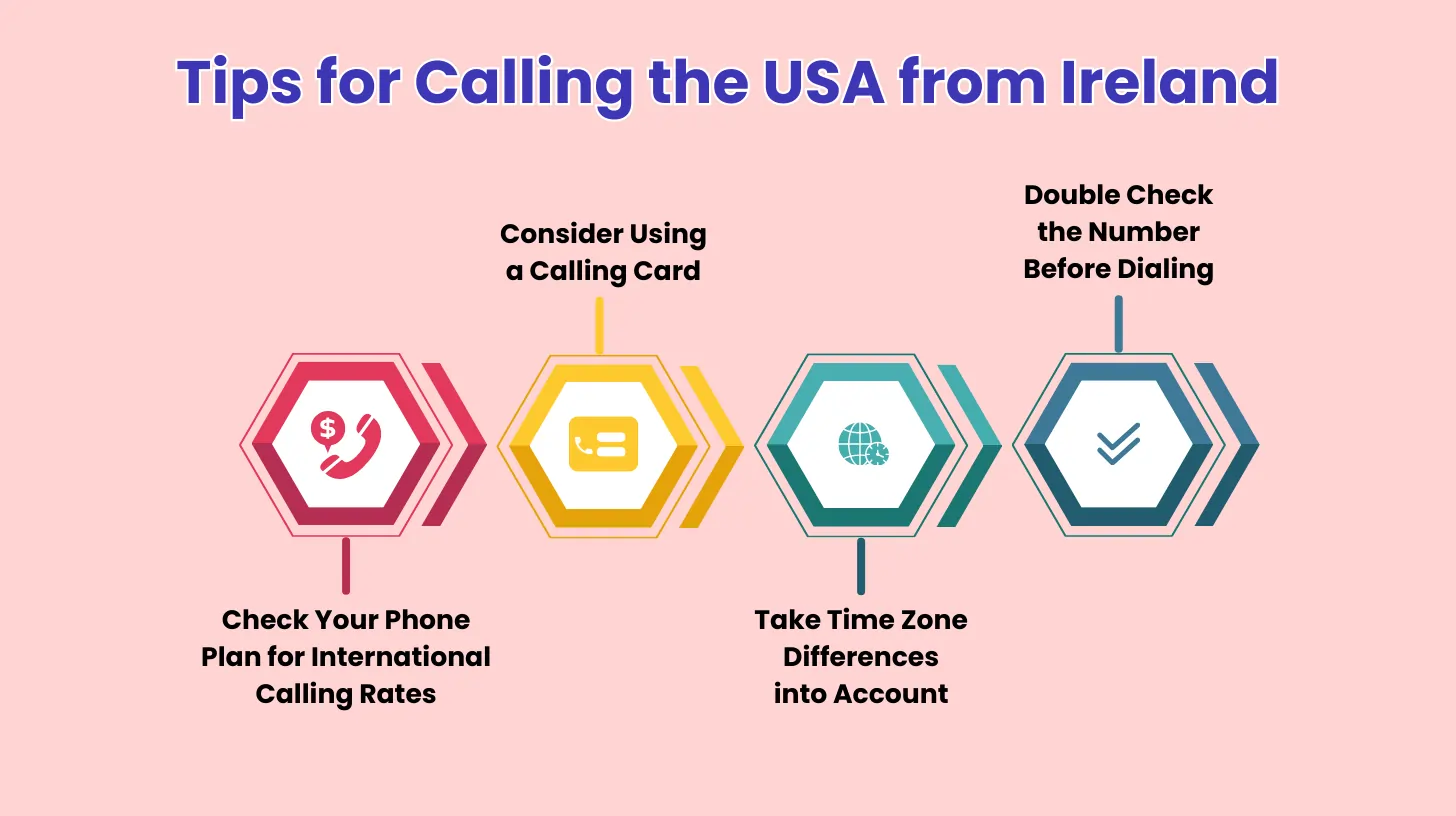 Tips for Calling the USA from Ireland
