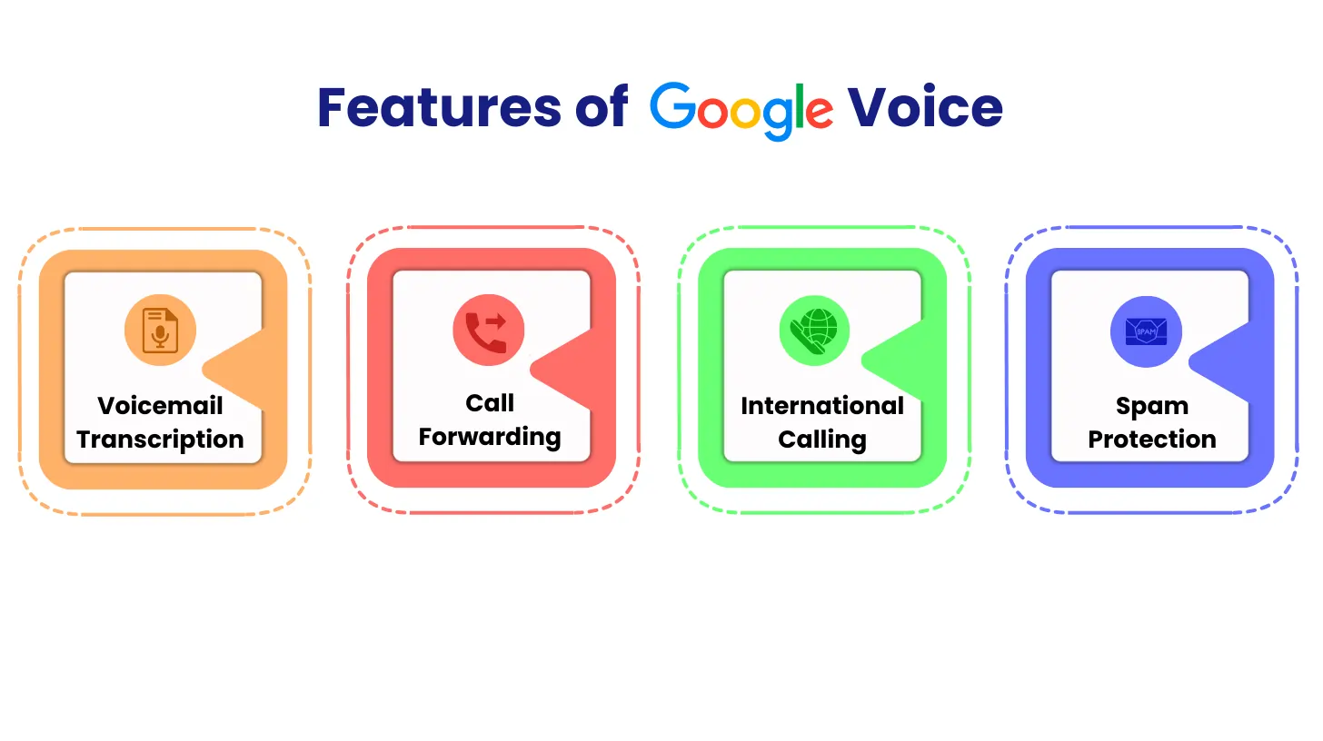What Are the Features of Google Voice?