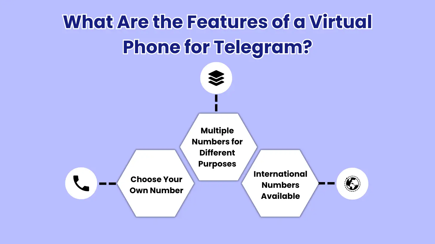 What Are the Features of a Virtual Phone for Telegram?