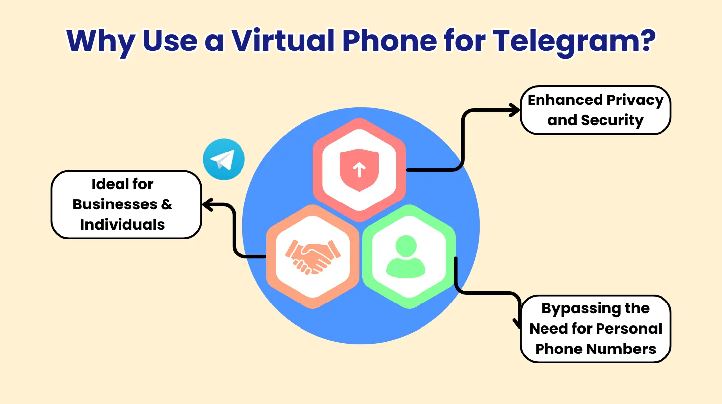 Why Use a Virtual Phone for Telegram?