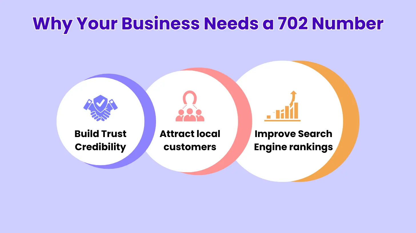 Why Your Business Needs a 702 Number