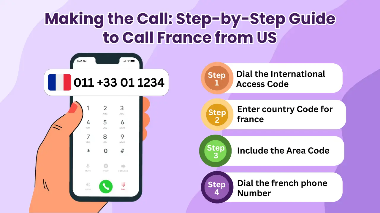 How to Call France from the US? Easy Guide & Affordable Options (2024 Update)