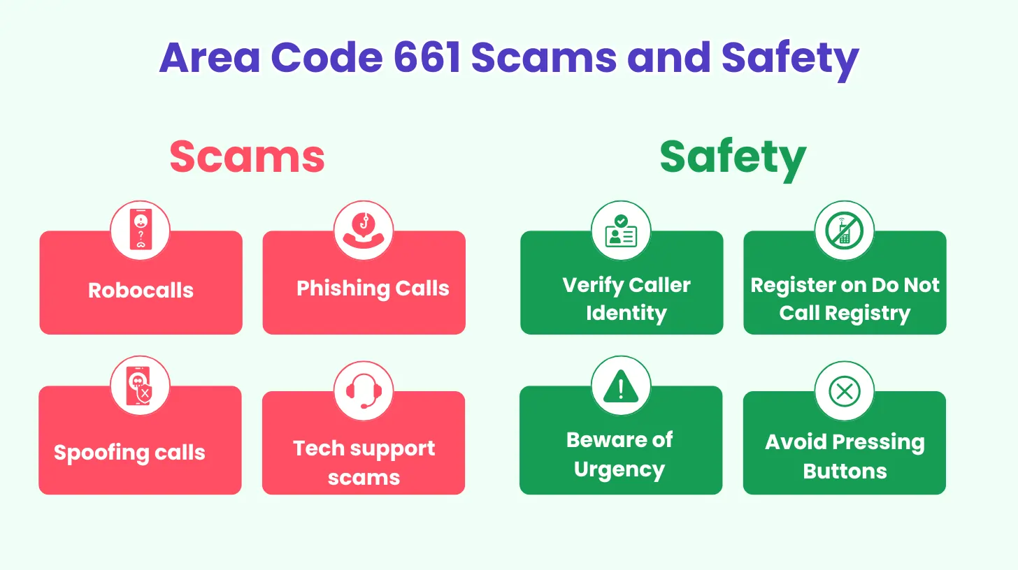 Area Code 661 Scams and Safety