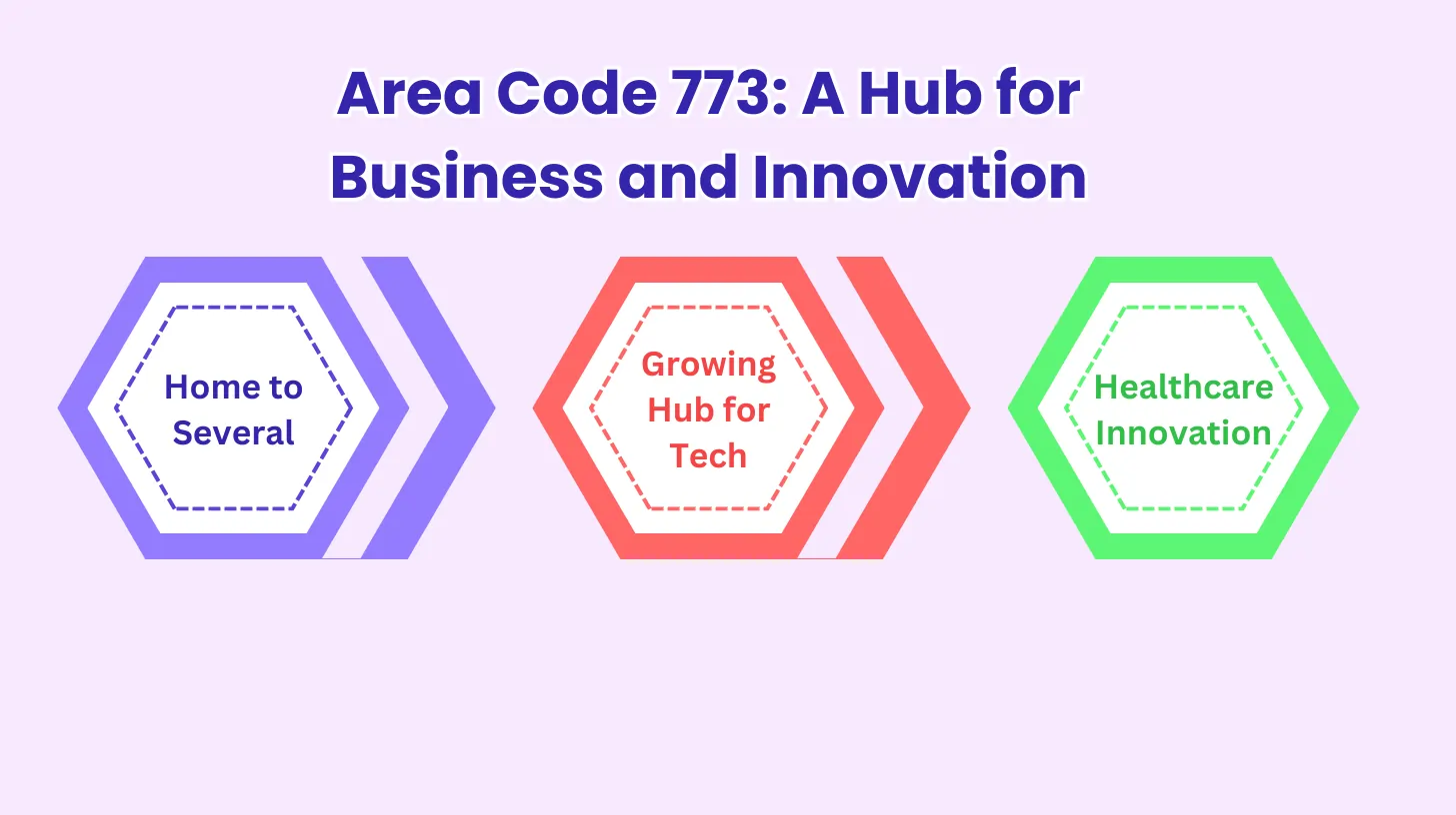 Area Code 773: A Hub for Business and Innovation