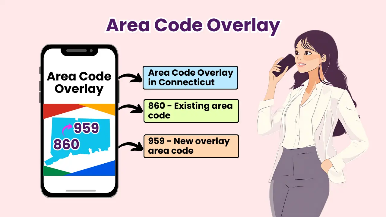 Area Code Overlay