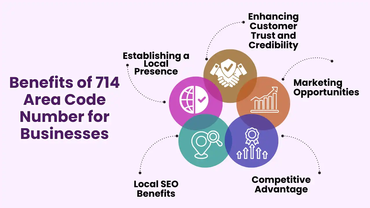 Benefits of 714 Area Code Number for Businesses