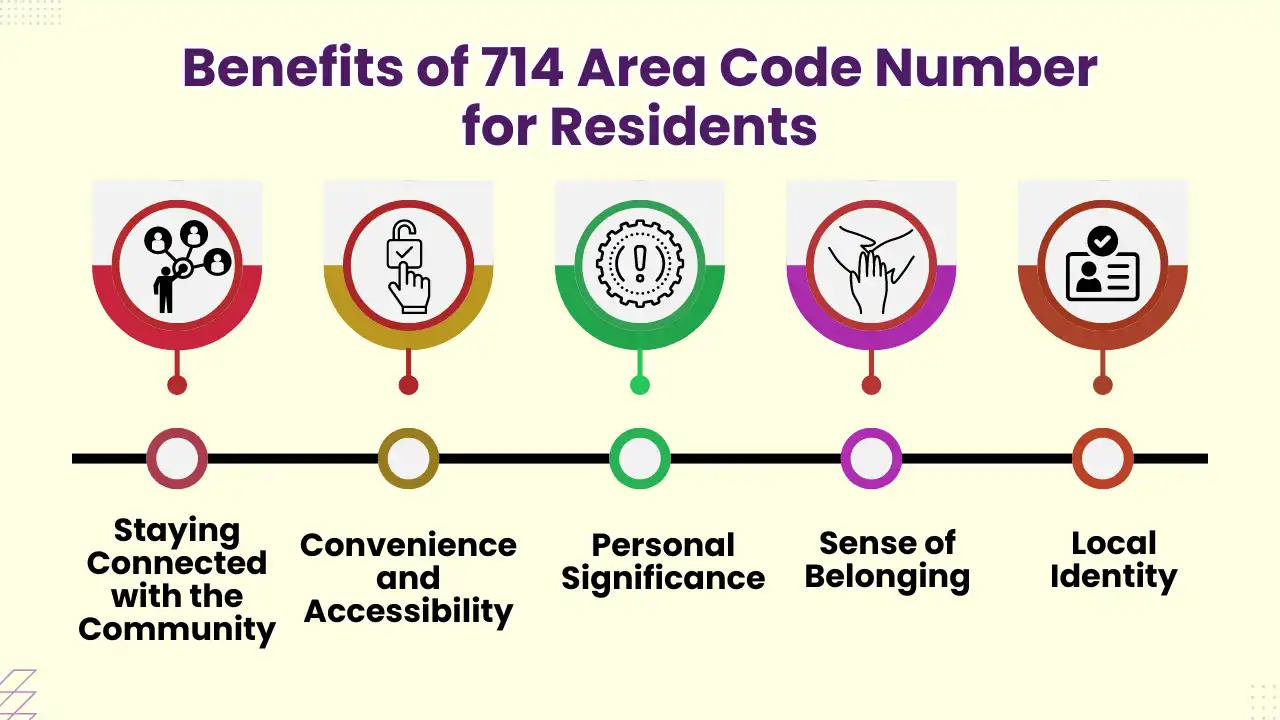 Benefits of 714 Area Code Number for Residents