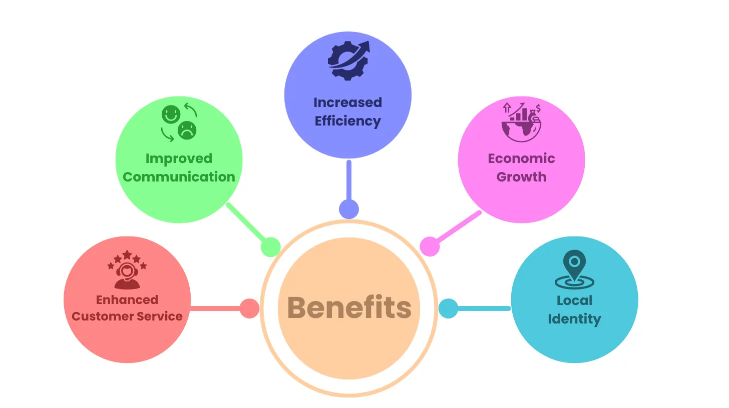 Benefits of the 847 Area Code Number