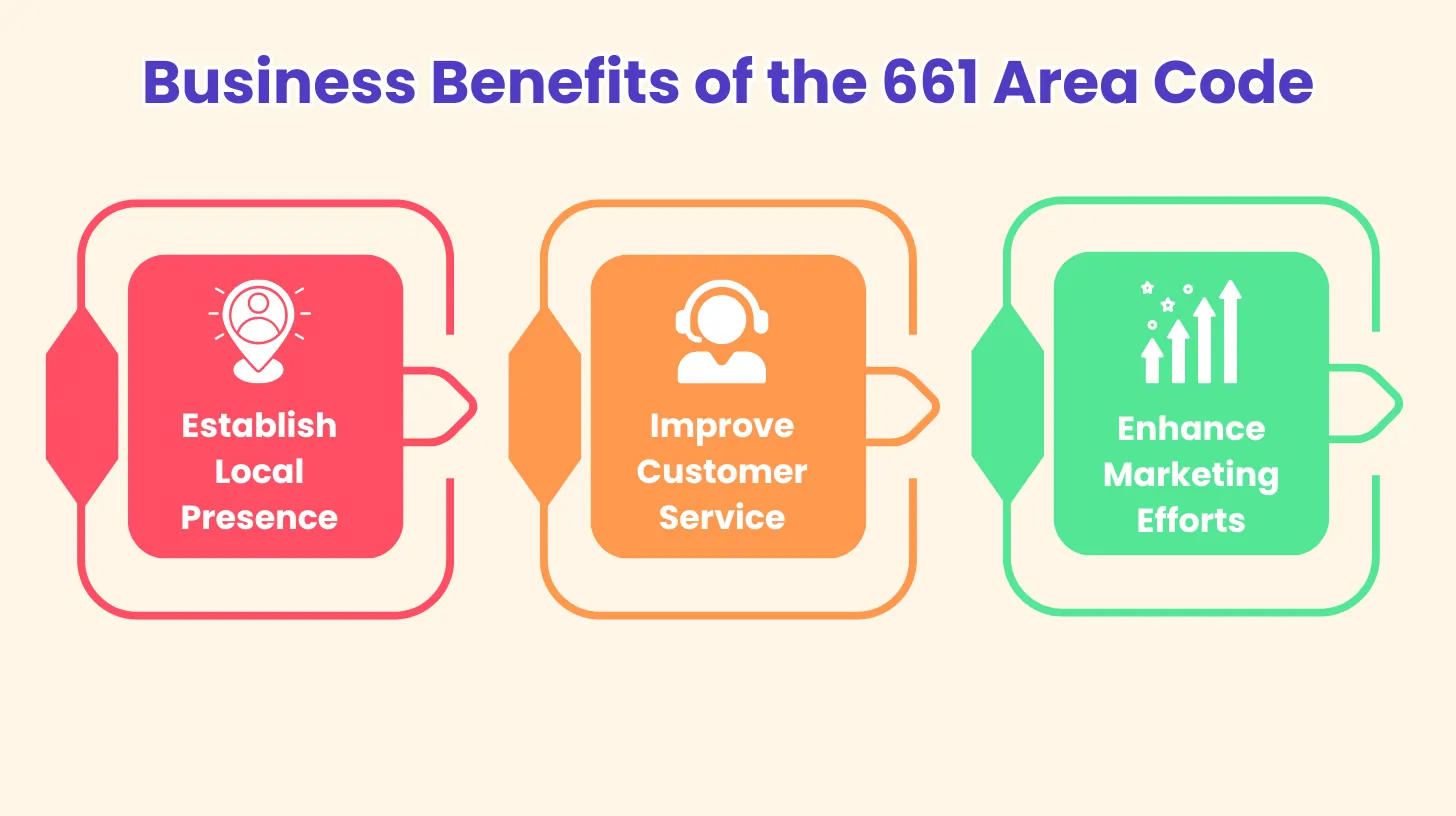 Business Benefits of the 661 Area Code