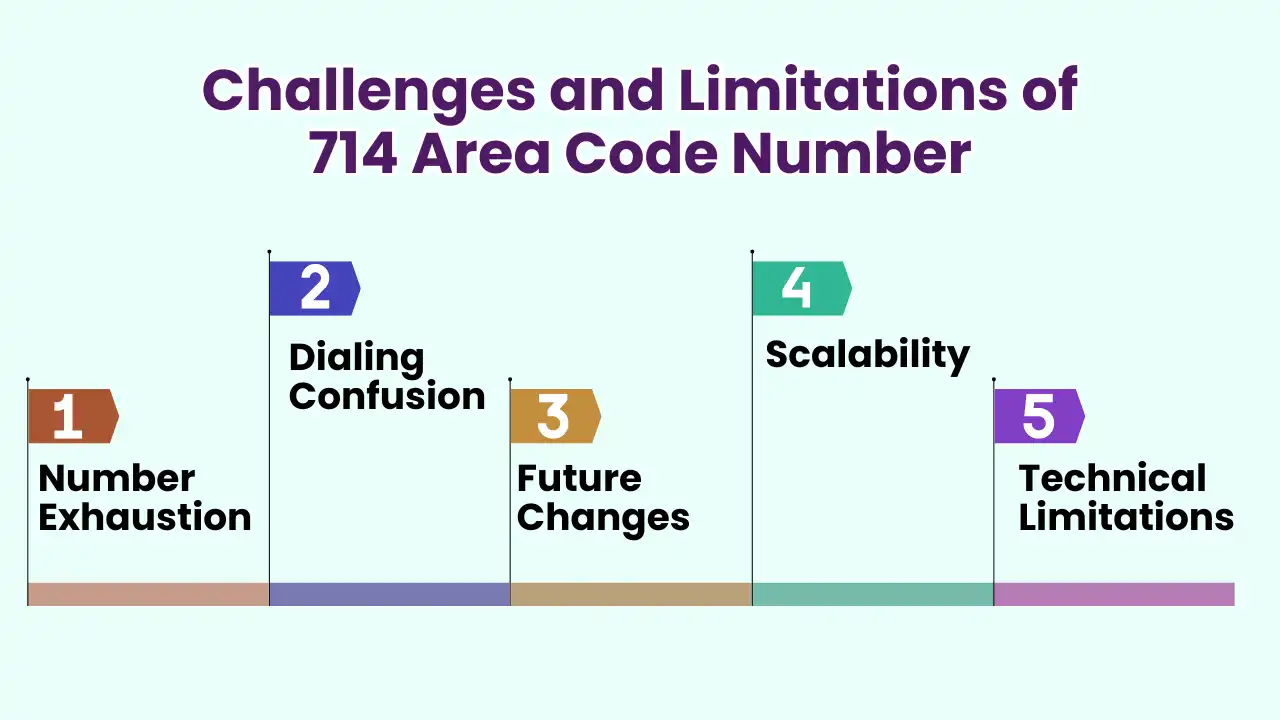 Challenges and Limitations of 714 Area Code Number