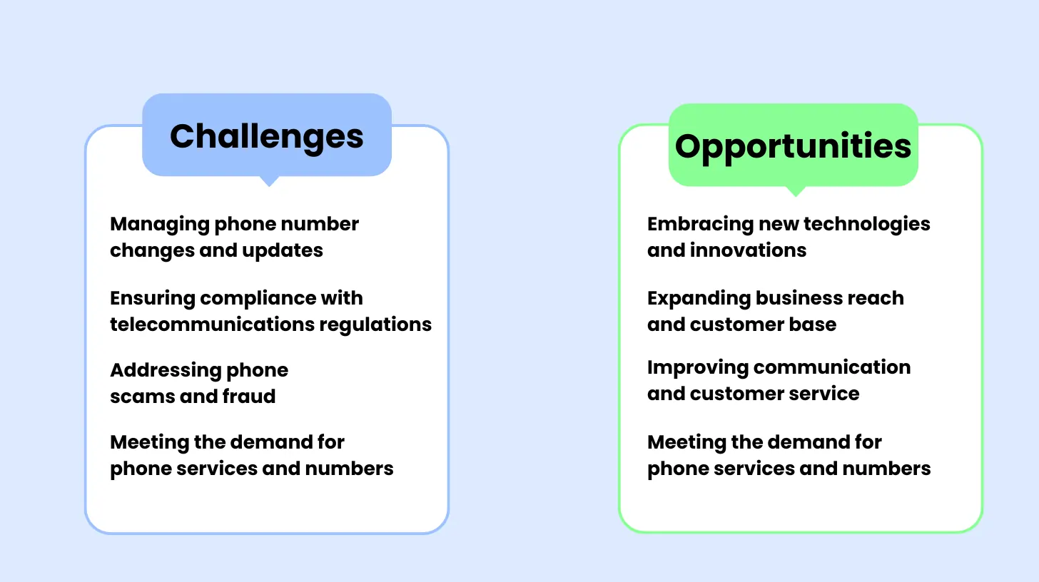Challenges and Opportunities