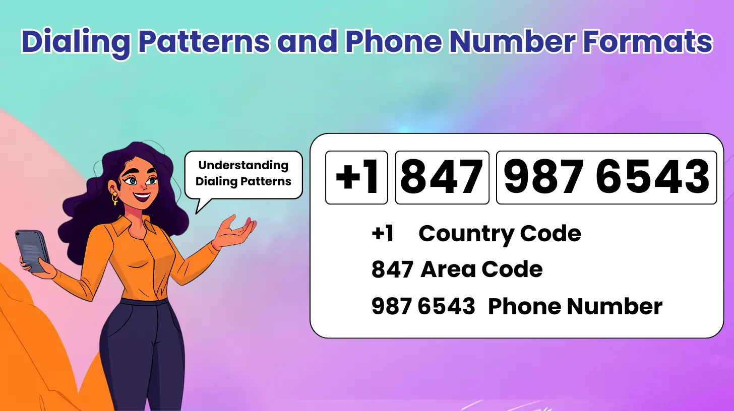 Dialing Patterns and Phone Number Formats