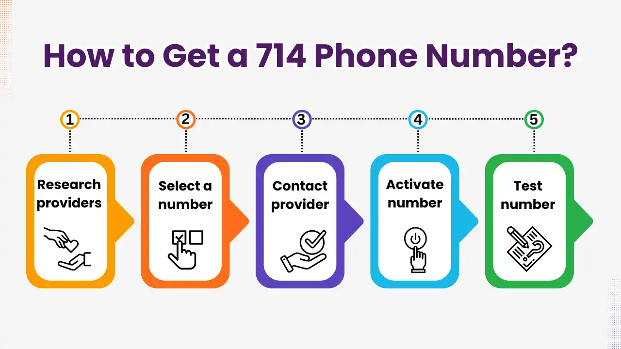 How to Get a 714 Phone Number