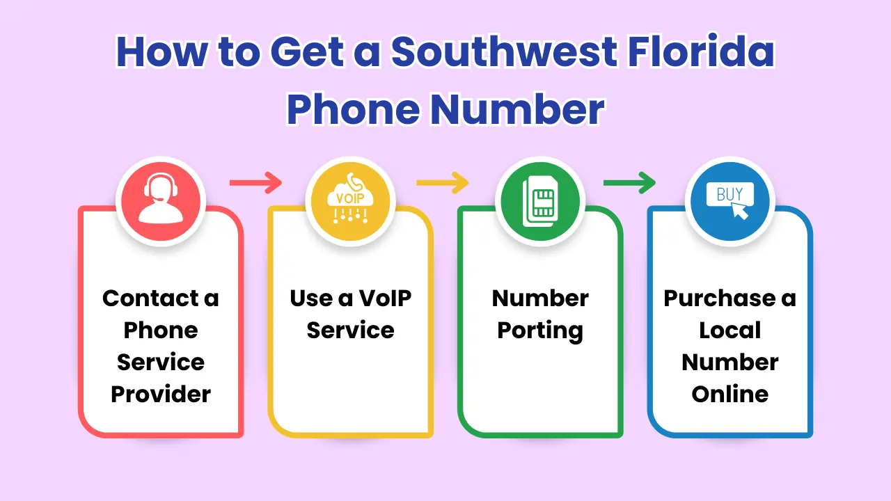 How to Get a Southwest Florida Phone Number