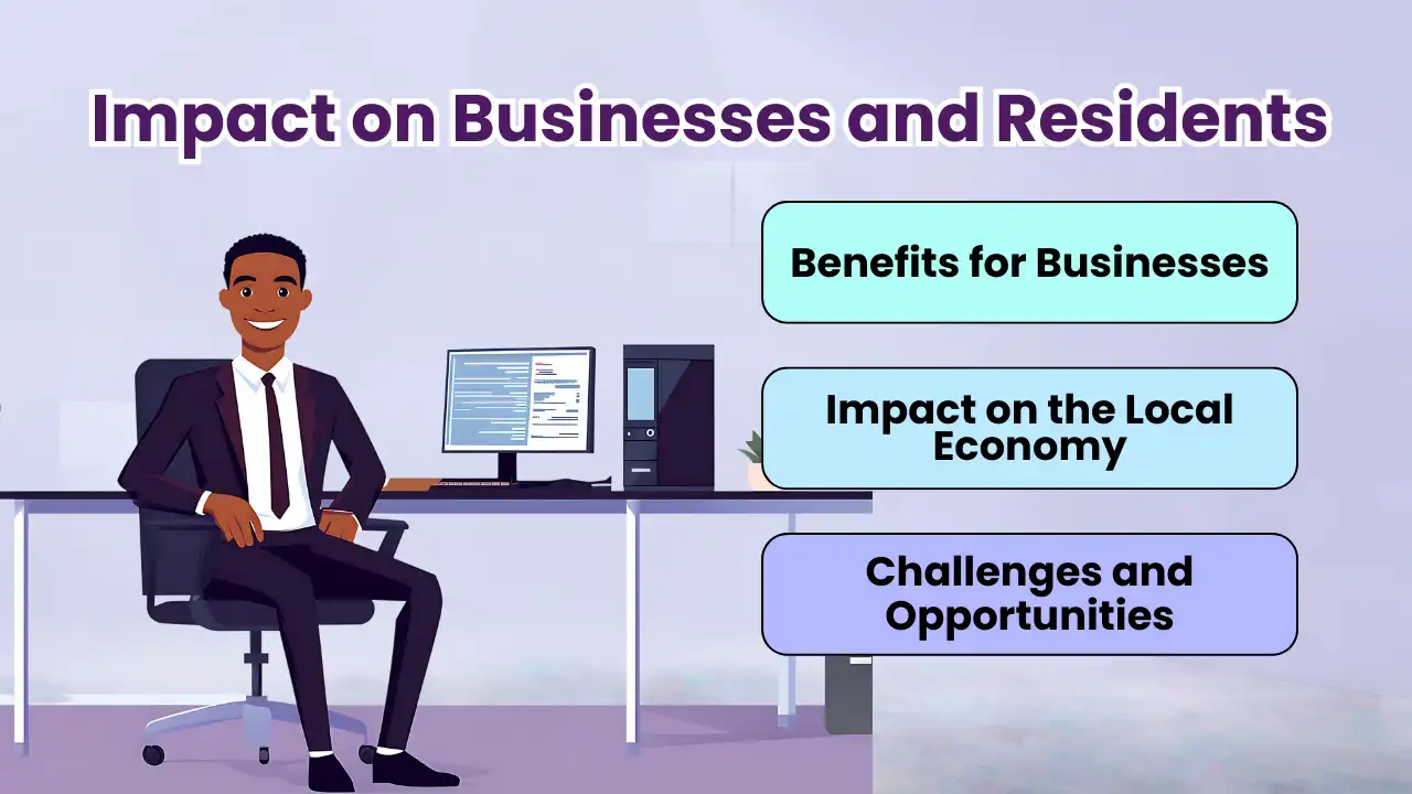 Impact on Businesses and Residents