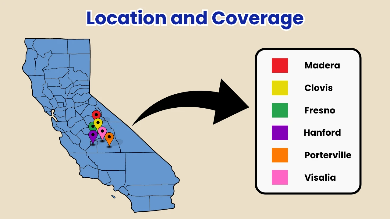Location and Coverage