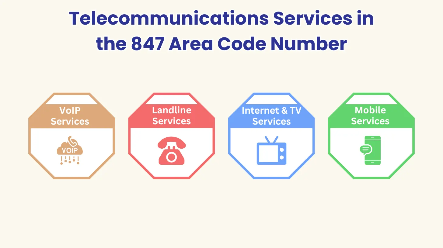 Telecommunications Services in the 847 Area Code Number