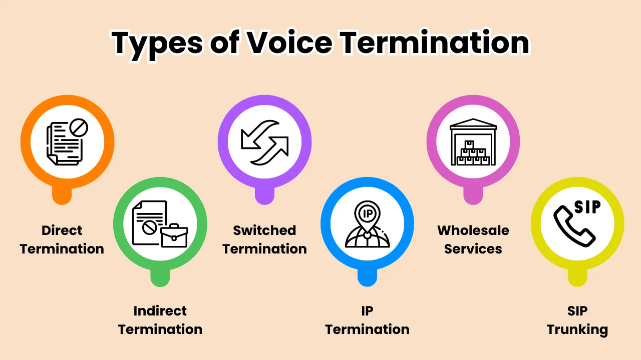 Types of Voice Termination