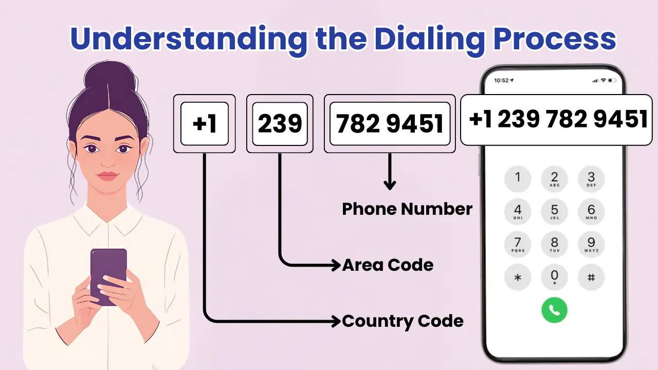 Understanding the Dialing Process