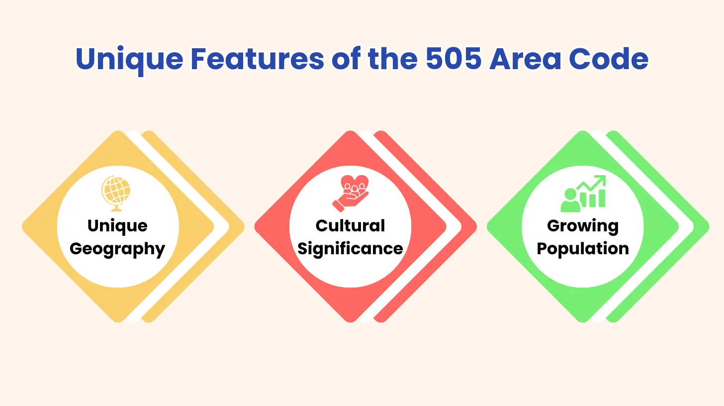 Unique Features of the 505 Area Code