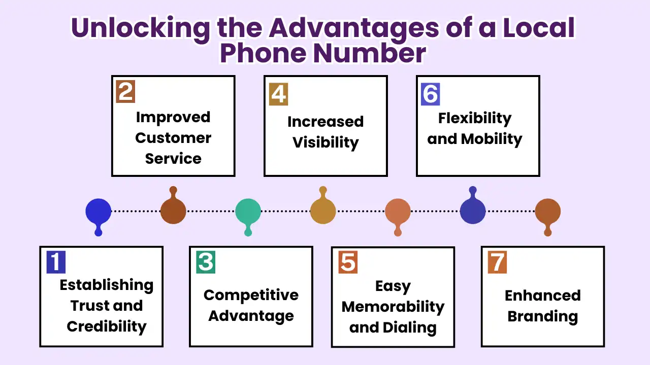 Unlocking the Advantages of a Local Phone Number