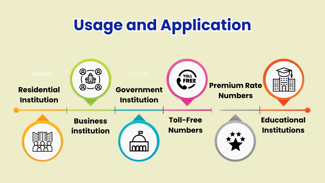 Usage and Application