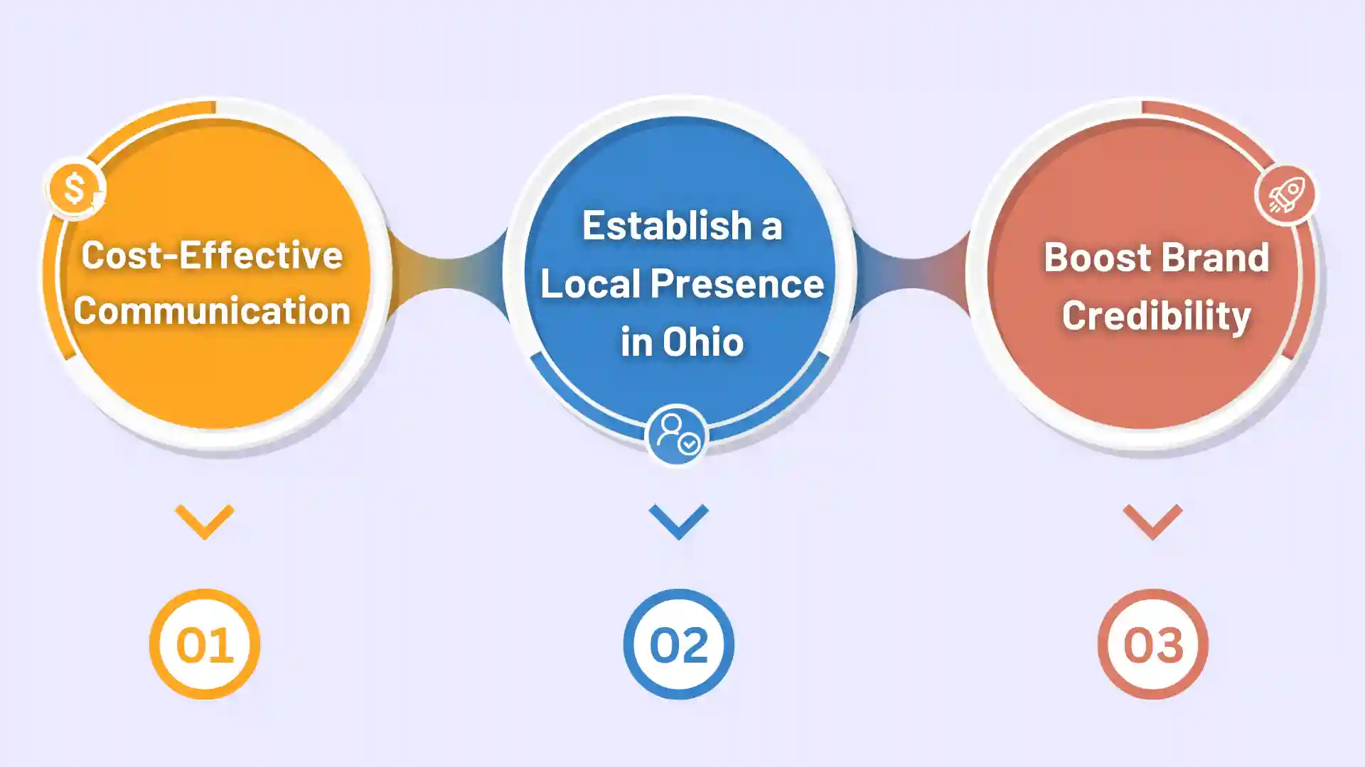 Benefits of Using a 937 Area Code Phone Number for Personal and Business Needs