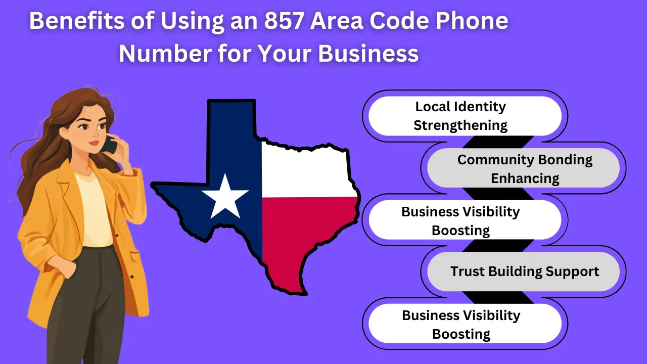 Benefits of Using an 857 Area Code Phone Number for Your Business 