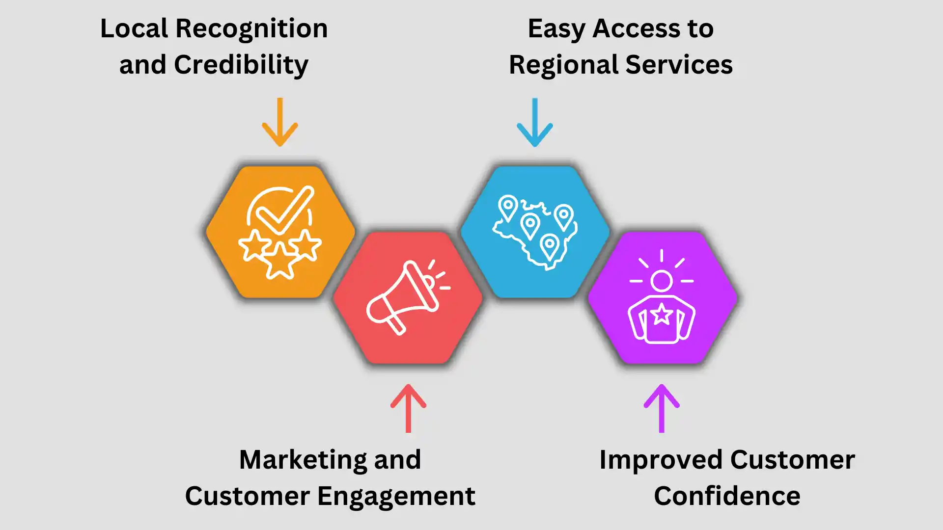 Geographic Coverage of the 979 Area Code_ Locations Served