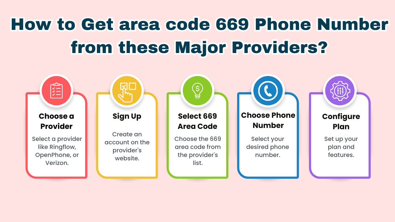 How to Get area code 669 Phone Number from these Major Providers