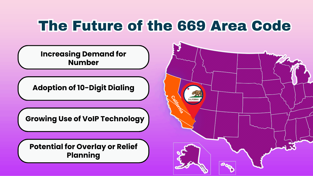 The Future of the 669 Area Code