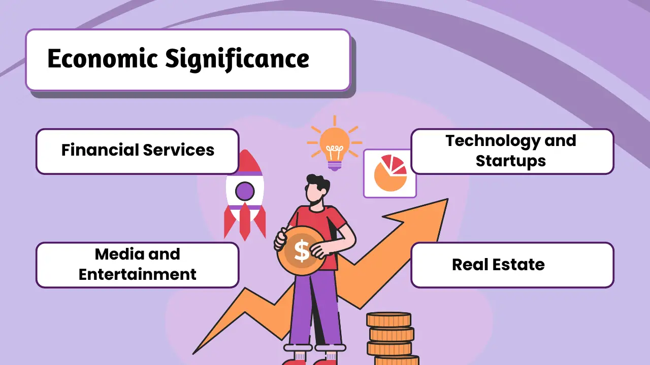 Economic Significance