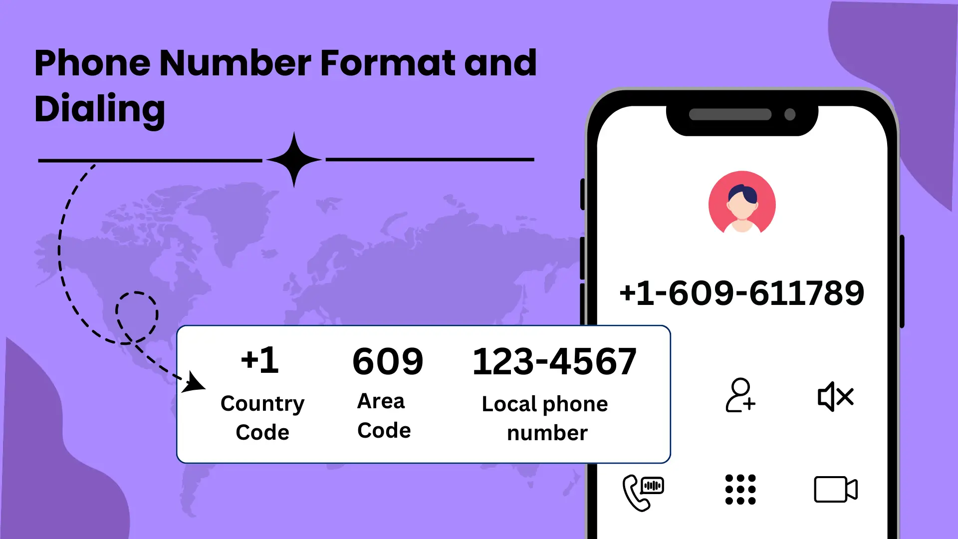 Phone Number Format and Dialing 