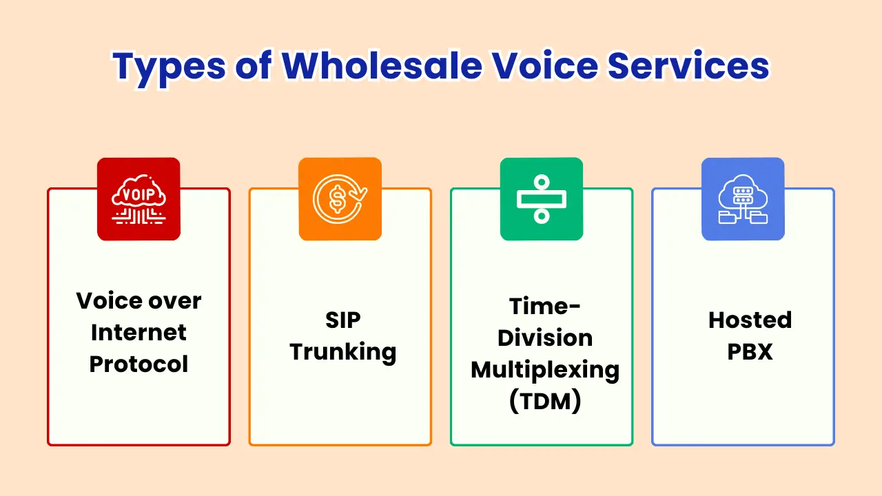 Types of Wholesale Voice Services