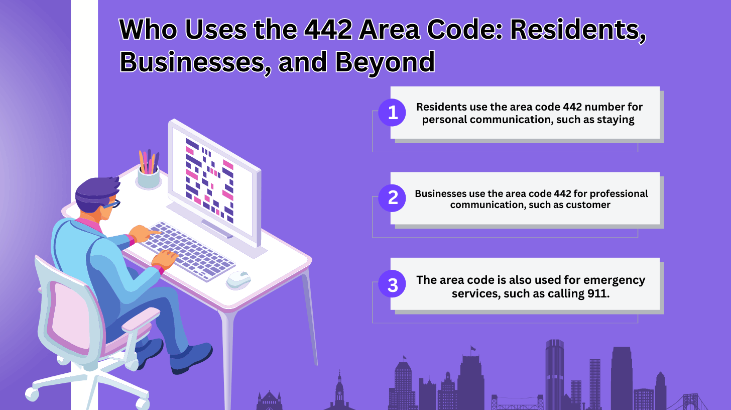 Who Uses the 442 Area Code_ Residents, Businesses, and Beyond 
