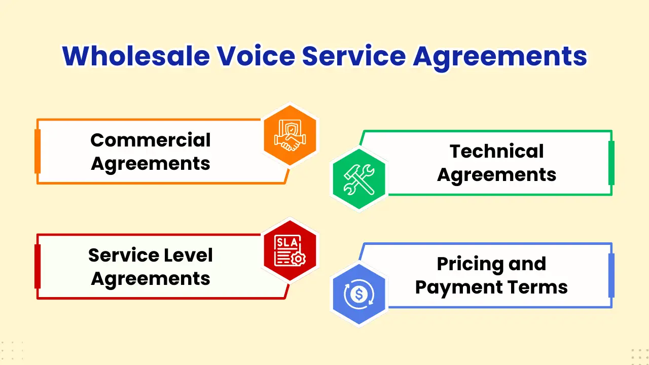 Wholesale Voice Service Agreements