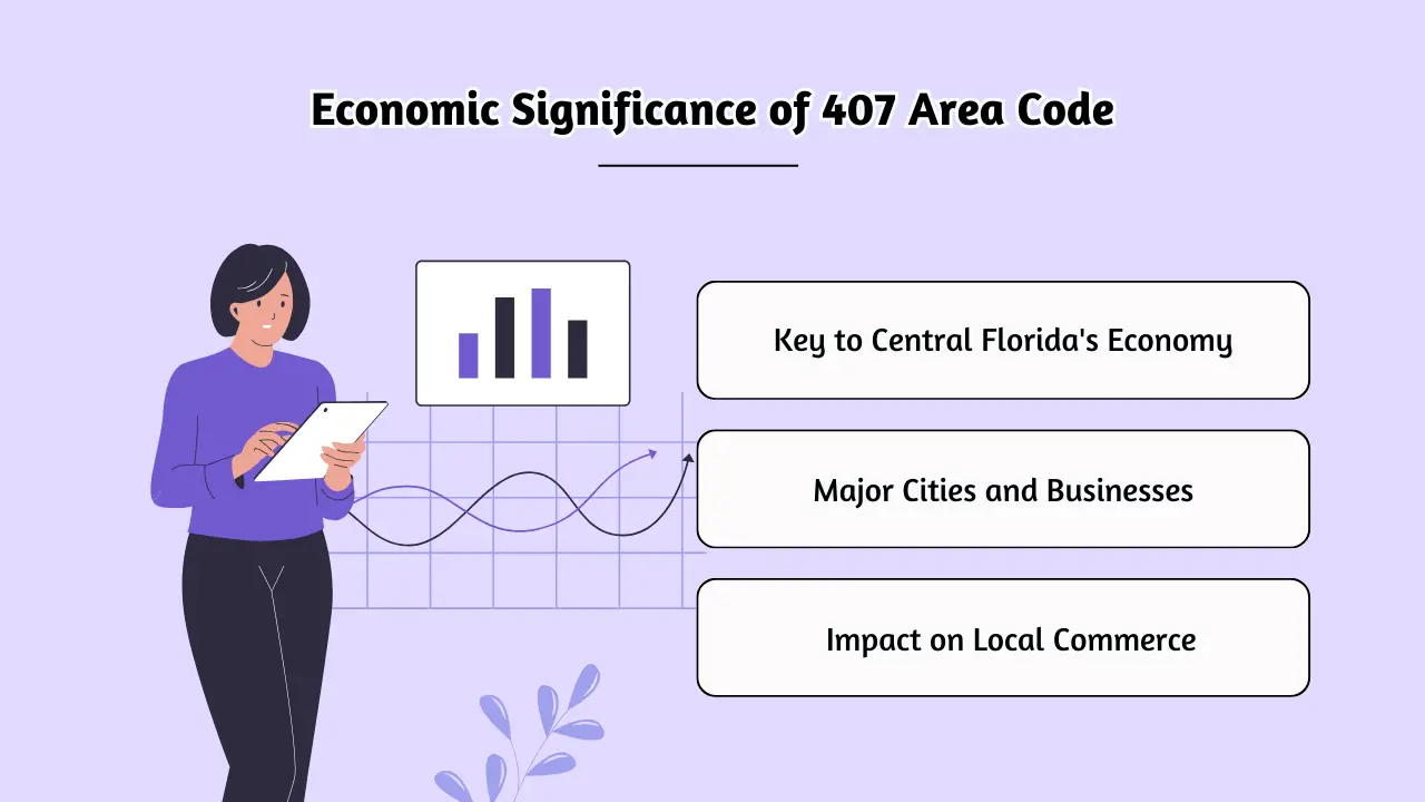 Economic Significance of 407 Area Code