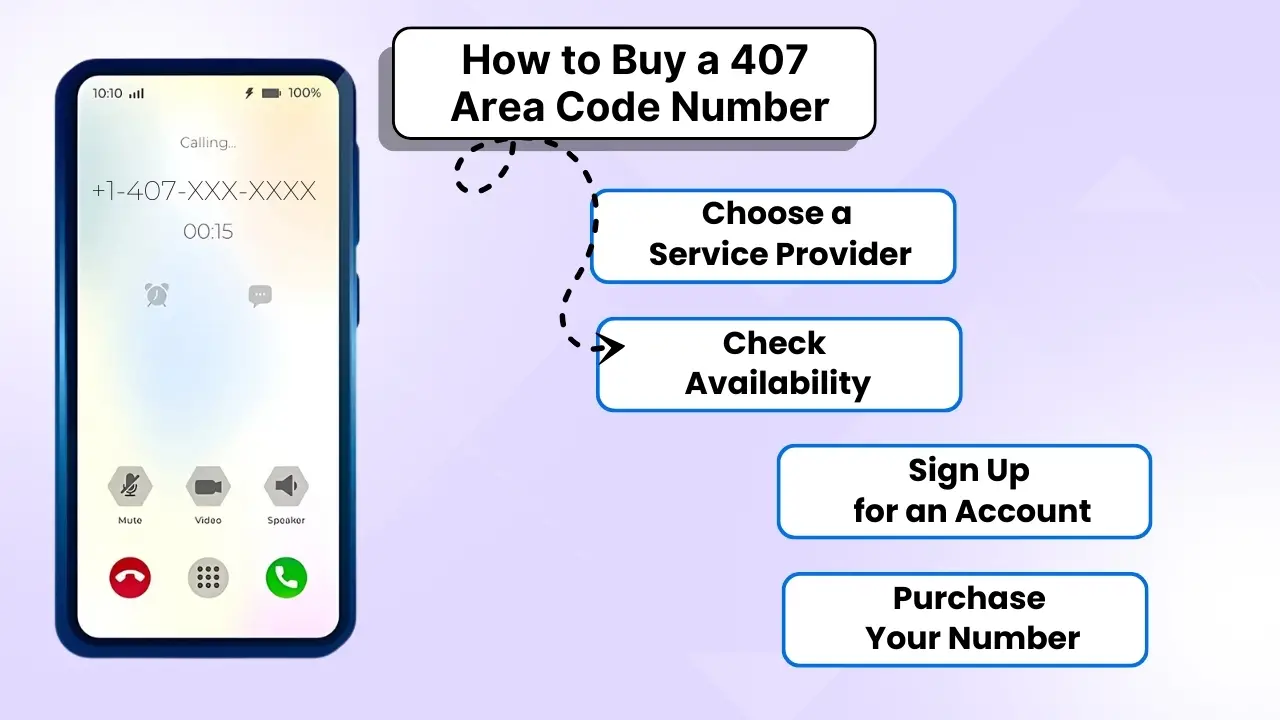 How to Buy a 407 Area Code Number