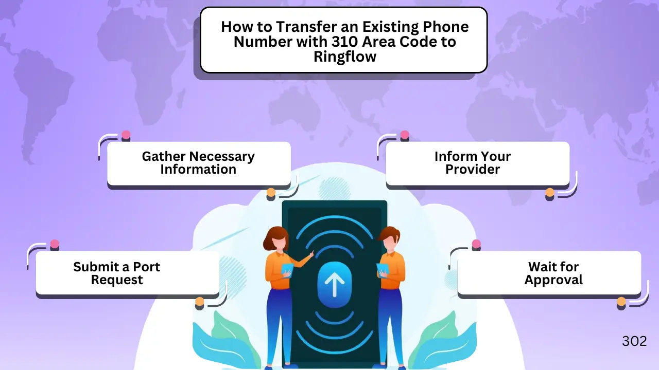 How to Transfer an Existing Phone Number with 310 Area Code to Ringflow