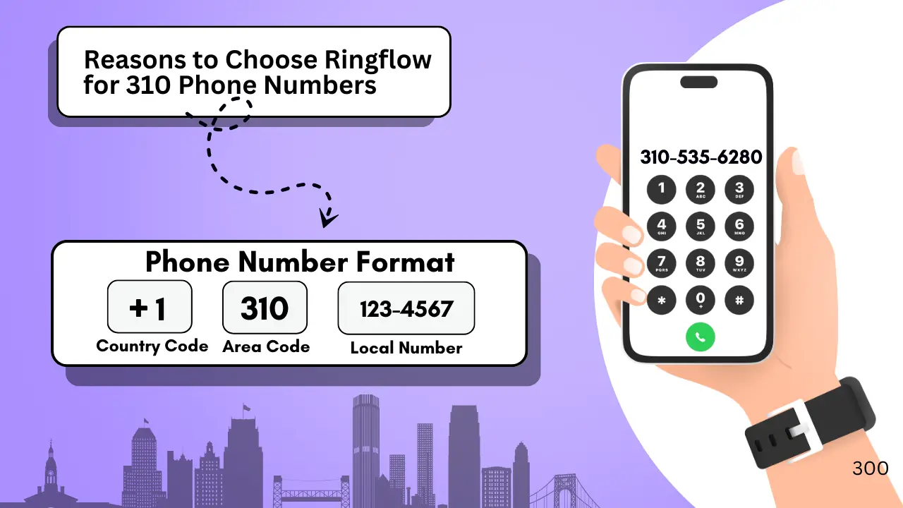 Reasons to Choose Ringflow for 310 Phone Numbers