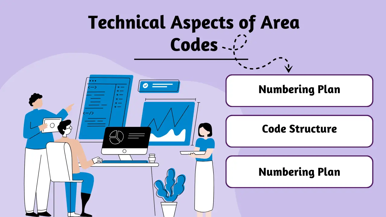 Technical Aspects of Area Codes
