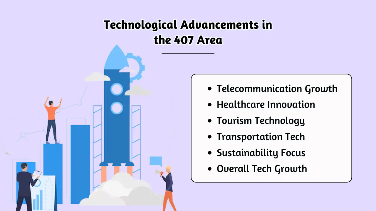 Technological Advancements in the 407 Area