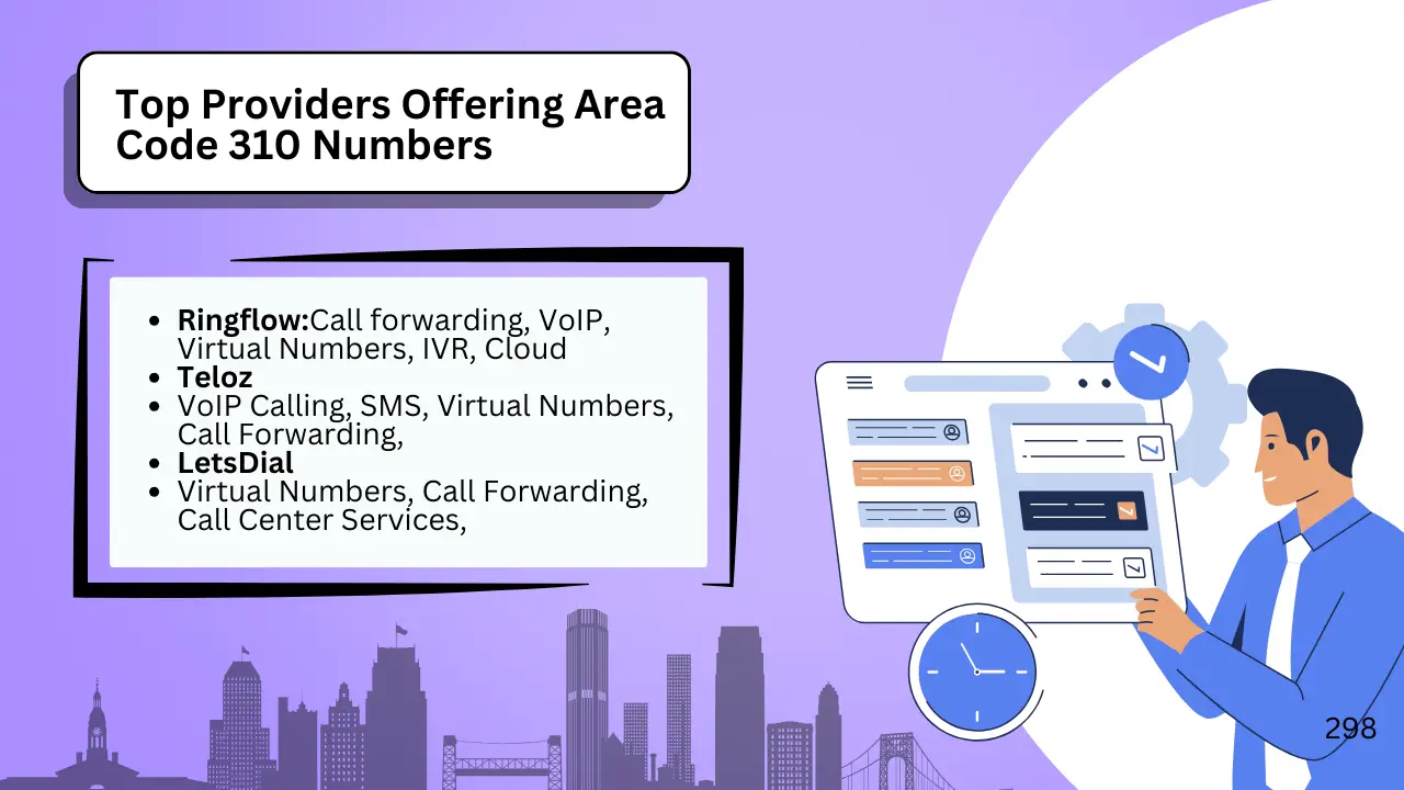 Top Providers Offering Area Code 310 Numbers