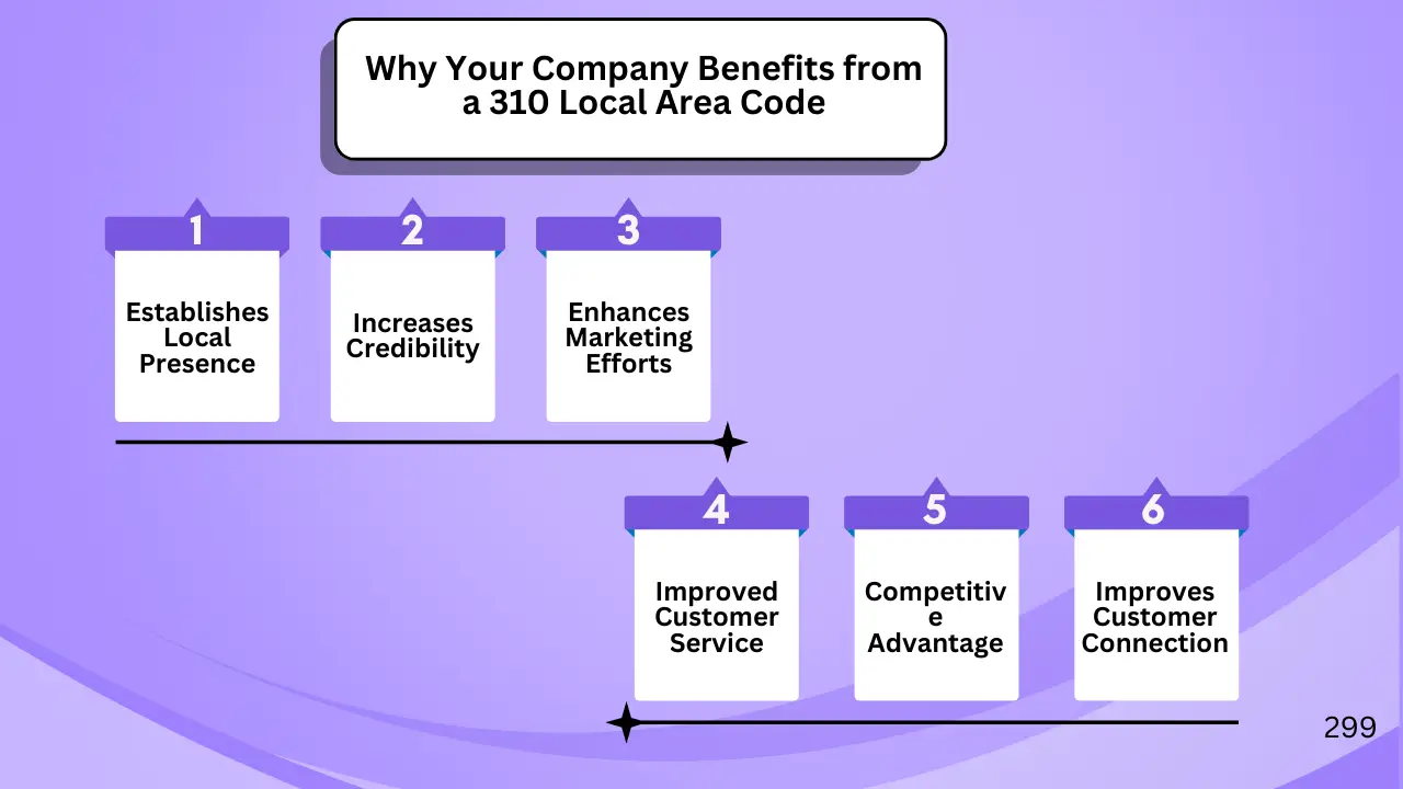 Why Your Company Benefits from a 310 Local Area Code
