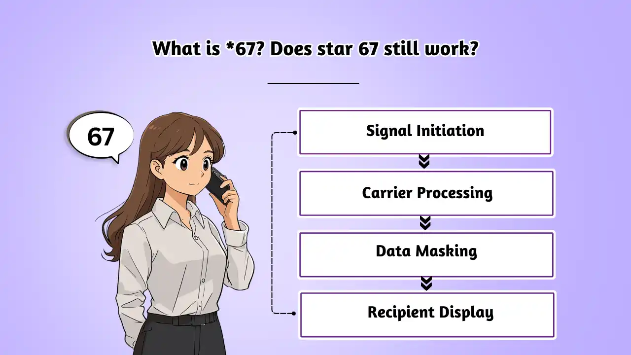 Does star 67 still work