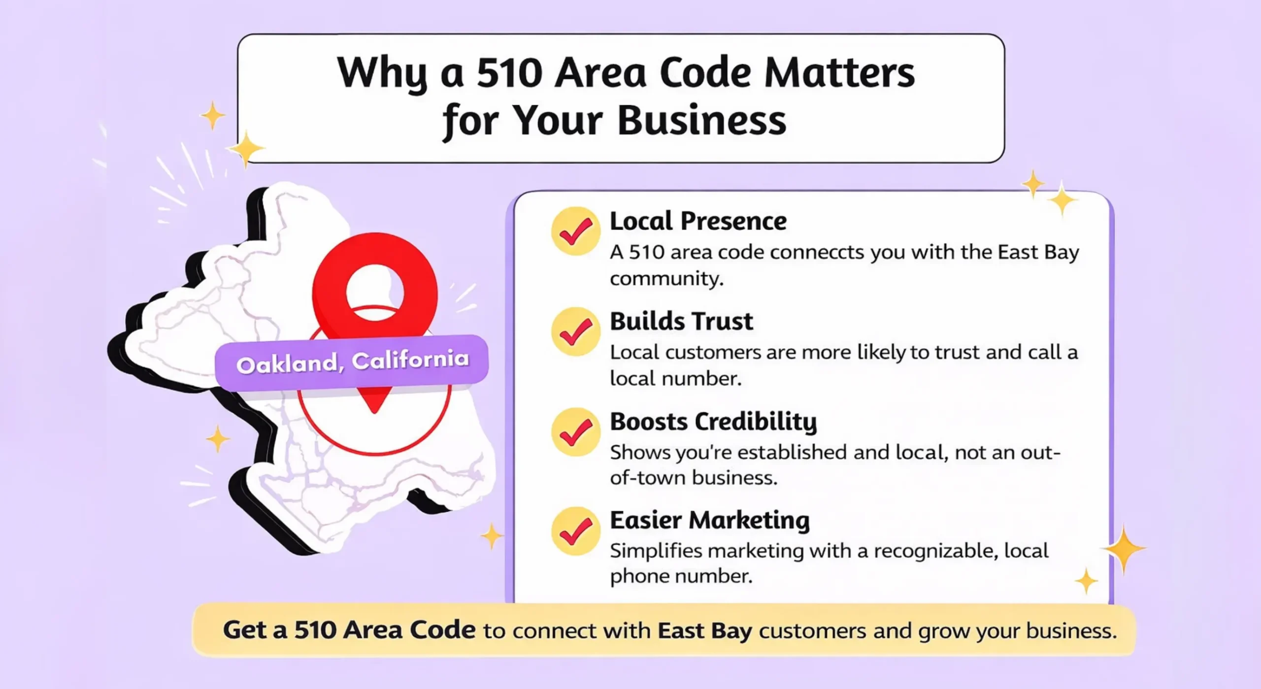510 Area Code Importance