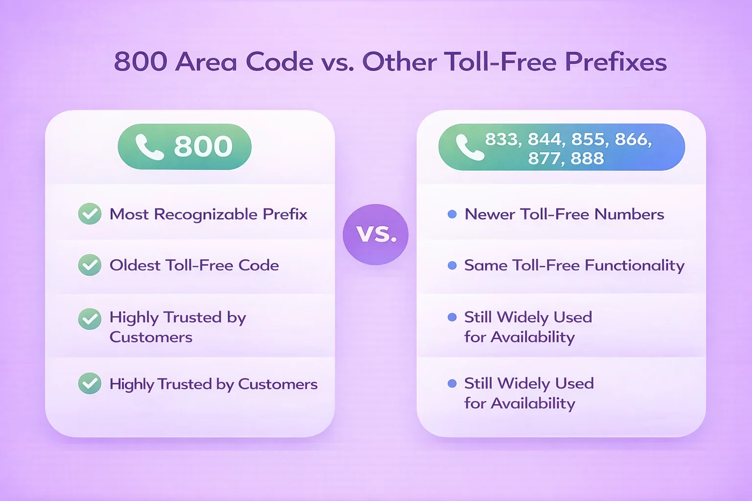 800 Area Code vs other Toll Free Prefixes