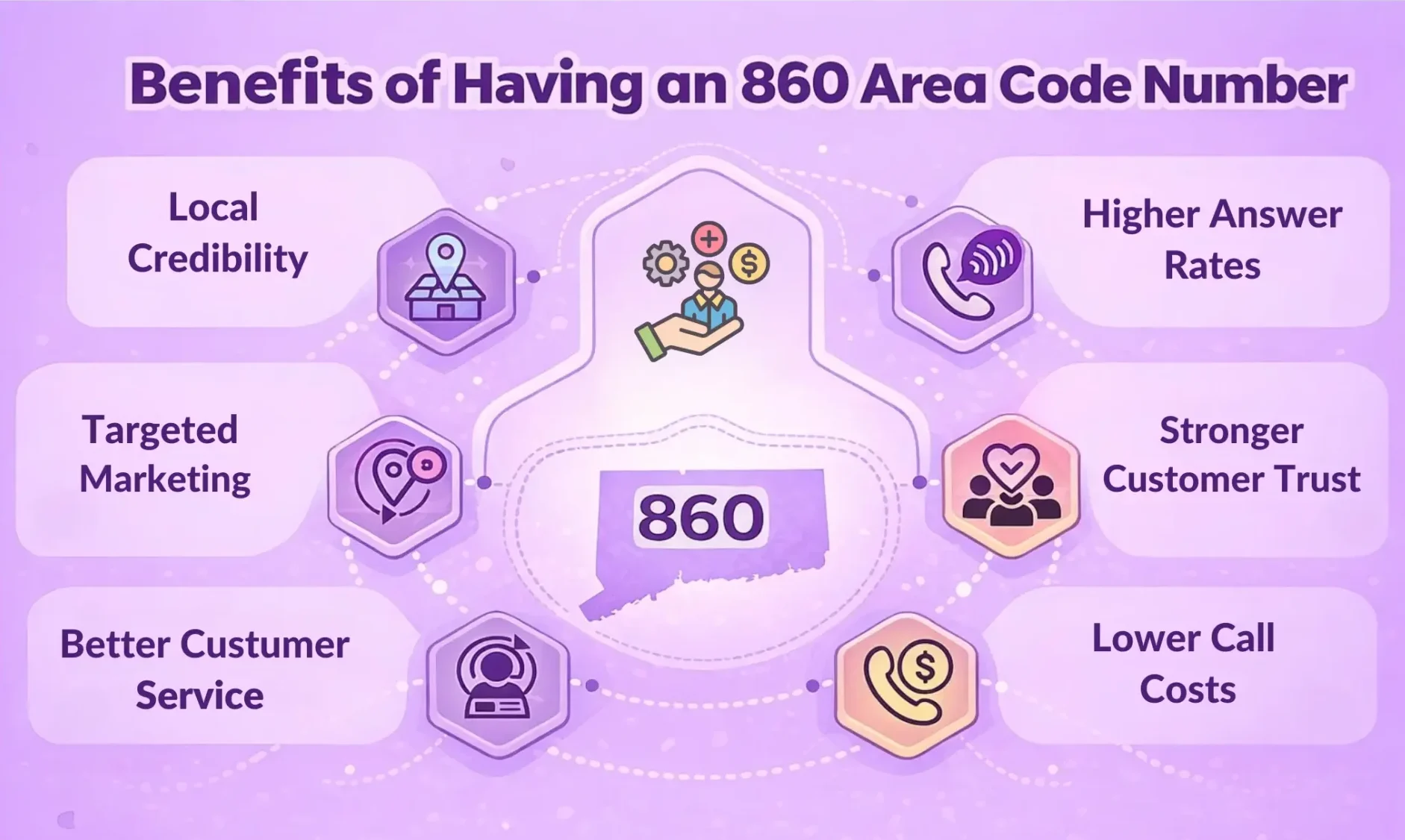 Advantages of 860 Number