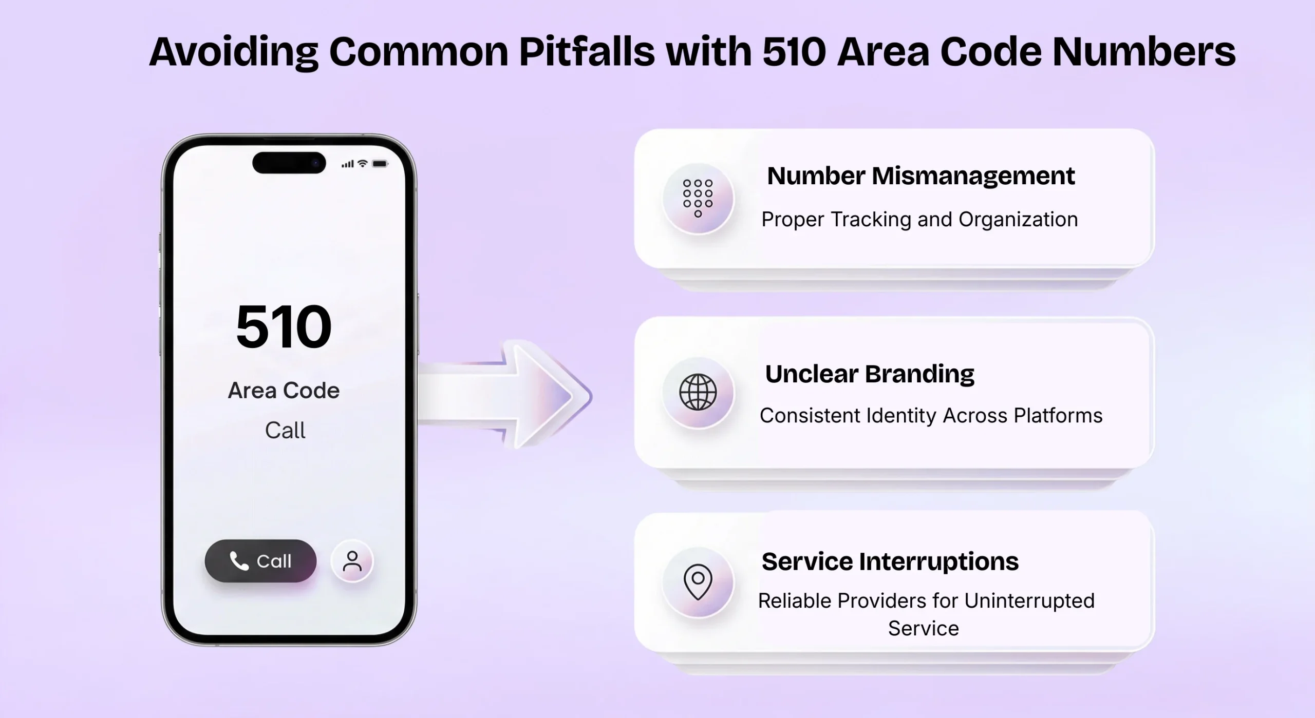 Avoiding 510 Number Pitfalls